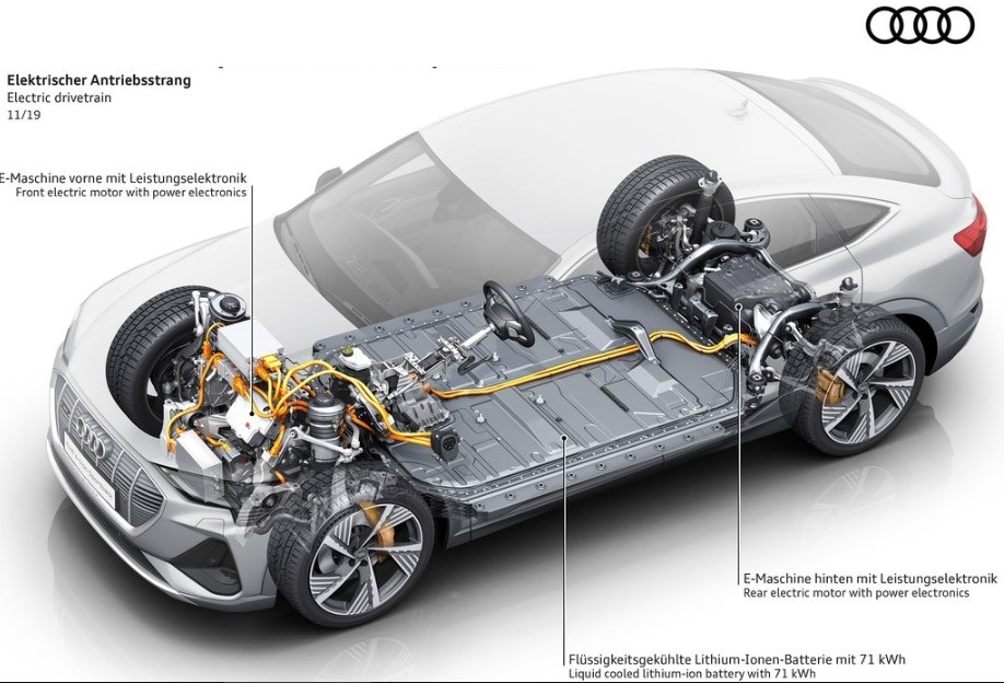 2021 Audi e-Tron Sportback Specification