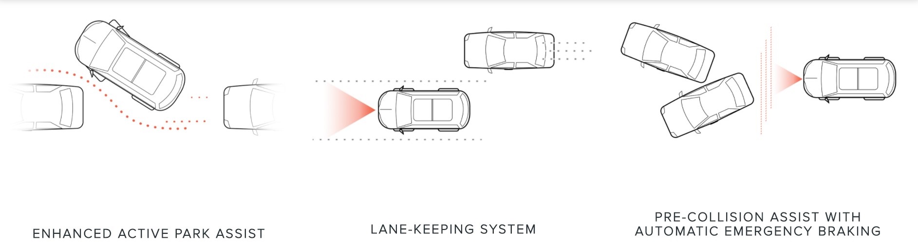 2020 Lincoln Navigator Safety Feature