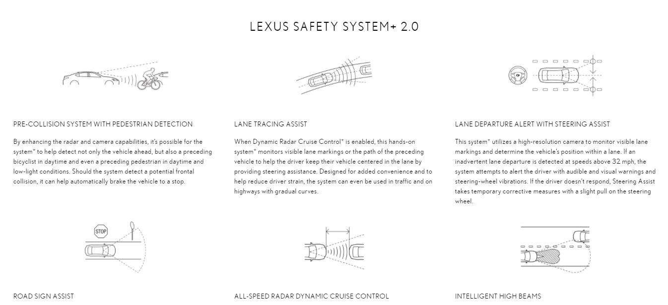 2021 Lexus RX 350 F-Sport Safety Feature